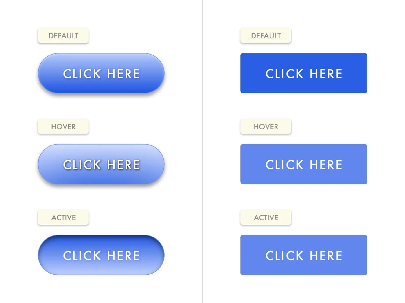 Buttons comparison