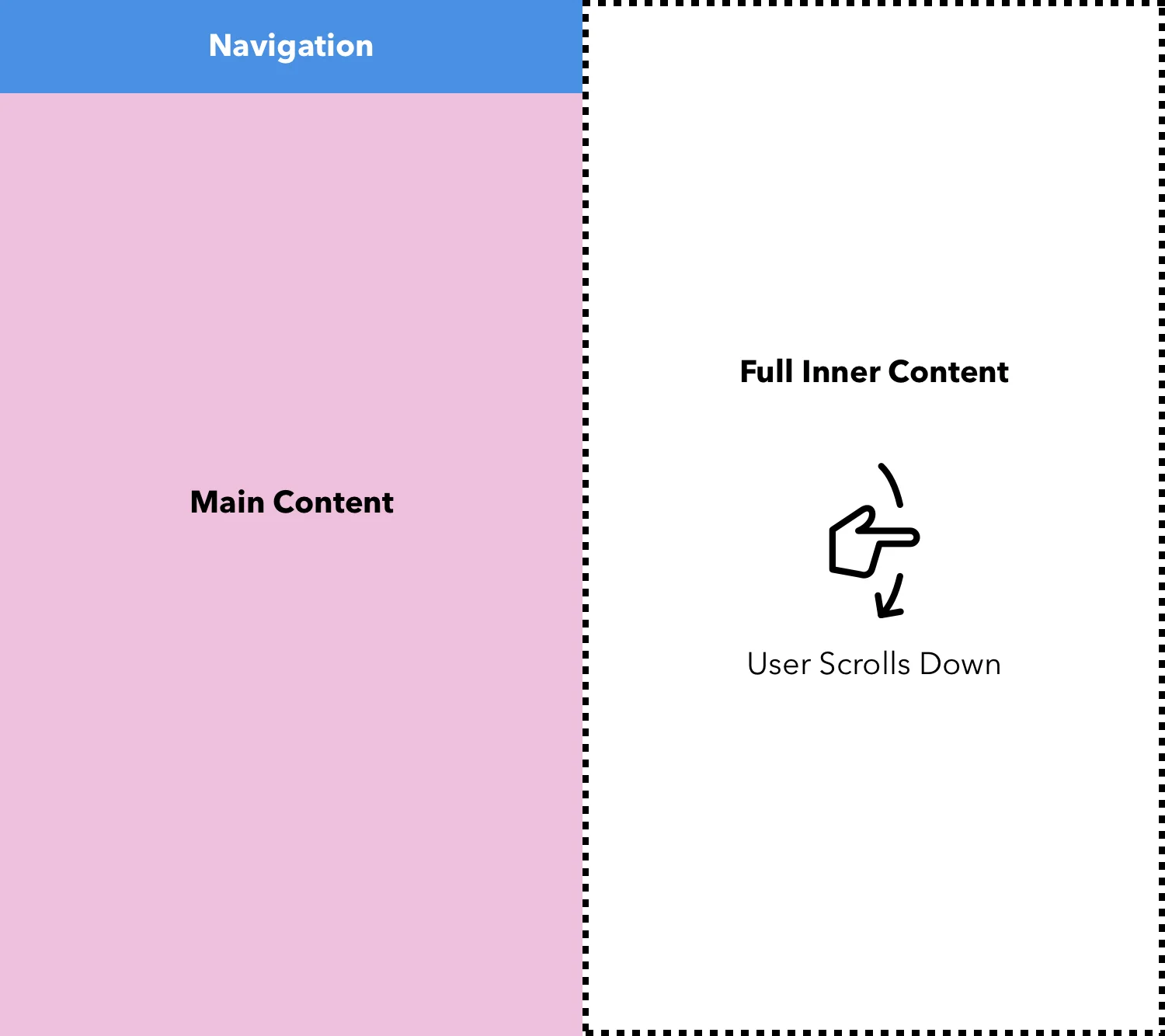 Good navigation